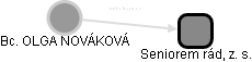  Nováková O. - Vizualizace  propojení osoby a firem v obchodním rejstříku