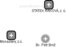 Petr Brož - rejstříky, události | Kurzy.cz