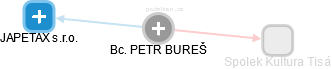 PETR BUREŠ - Vizualizace  propojení osoby a firem v obchodním rejstříku