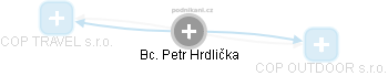Petr Hrdlička - Vizualizace  propojení osoby a firem v obchodním rejstříku