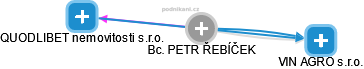 Petr Ŕebíček - Vizualizace  propojení osoby a firem v obchodním rejstříku