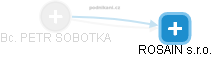 PETR SOBOTKA - Vizualizace  propojení osoby a firem v obchodním rejstříku