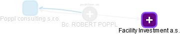 ROBERT POPPL - Vizualizace  propojení osoby a firem v obchodním rejstříku