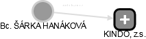ŠÁRKA HANÁKOVÁ - Vizualizace  propojení osoby a firem v obchodním rejstříku