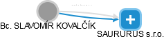 SLAVOMÍR KOVALČÍK - Vizualizace  propojení osoby a firem v obchodním rejstříku