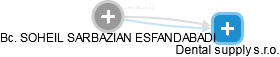  Sarbazian S. - Vizualizace  propojení osoby a firem v obchodním rejstříku