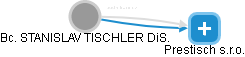  Tischler S. - Vizualizace  propojení osoby a firem v obchodním rejstříku
