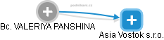 VALERIYA PANSHINA - Vizualizace  propojení osoby a firem v obchodním rejstříku