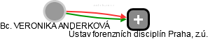 VERONIKA ANDERKOVÁ - Vizualizace  propojení osoby a firem v obchodním rejstříku