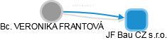VERONIKA FRANTOVÁ - Vizualizace  propojení osoby a firem v obchodním rejstříku