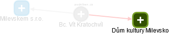 Vít Kratochvíl - Vizualizace  propojení osoby a firem v obchodním rejstříku