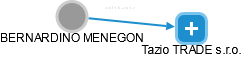  Menegon B. - Vizualizace  propojení osoby a firem v obchodním rejstříku