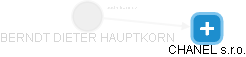  Hauptkorn B. - Vizualizace  propojení osoby a firem v obchodním rejstříku