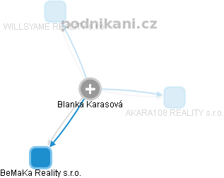 Blanka Karasová - Vizualizace  propojení osoby a firem v obchodním rejstříku