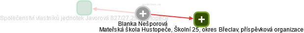 Blanka Nešporová - Vizualizace  propojení osoby a firem v obchodním rejstříku