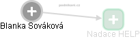 Blanka Sováková - Vizualizace  propojení osoby a firem v obchodním rejstříku