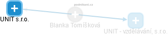Blanka Tomíšková - Vizualizace  propojení osoby a firem v obchodním rejstříku