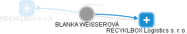  Weisserová B. - Vizualizace  propojení osoby a firem v obchodním rejstříku