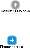 Bohumila Holcová - Vizualizace  propojení osoby a firem v obchodním rejstříku