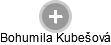  Bohumila K. - Vizualizace  propojení osoby a firem v obchodním rejstříku