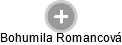 Bohumila R. - Vizualizace  propojení osoby a firem v obchodním rejstříku