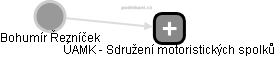  Bohumír Ř. - Vizualizace  propojení osoby a firem v obchodním rejstříku