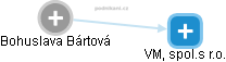  Bohuslava B. - Vizualizace  propojení osoby a firem v obchodním rejstříku