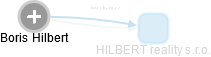 Boris Hilbert - Vizualizace  propojení osoby a firem v obchodním rejstříku