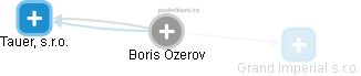 Boris Ozerov - Vizualizace  propojení osoby a firem v obchodním rejstříku