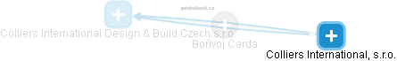 Bořivoj Carda - Vizualizace  propojení osoby a firem v obchodním rejstříku