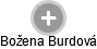 Božena Burdová - Vizualizace  propojení osoby a firem v obchodním rejstříku