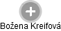 Božena Kreifová - Vizualizace  propojení osoby a firem v obchodním rejstříku