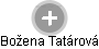 Božena Tatárová - Vizualizace  propojení osoby a firem v obchodním rejstříku