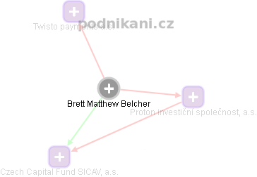Brett Matthew Belcher - Vizualizace  propojení osoby a firem v obchodním rejstříku