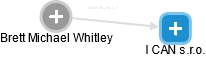 Brett Michael Whitley - Vizualizace  propojení osoby a firem v obchodním rejstříku