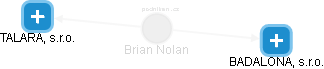 Brian Nolan - Vizualizace  propojení osoby a firem v obchodním rejstříku
