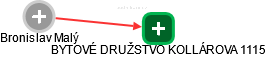  Bronislav M. - Vizualizace  propojení osoby a firem v obchodním rejstříku