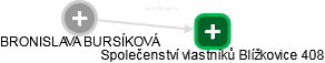  Bronislava B. - Vizualizace  propojení osoby a firem v obchodním rejstříku