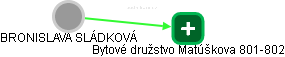 BRONISLAVA SLÁDKOVÁ - Vizualizace  propojení osoby a firem v obchodním rejstříku