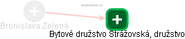  Bronislava Z. - Vizualizace  propojení osoby a firem v obchodním rejstříku