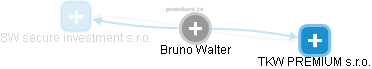 Bruno Walter - Vizualizace  propojení osoby a firem v obchodním rejstříku