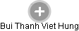 Bui Thanh Viet Hung - Vizualizace  propojení osoby a firem v obchodním rejstříku