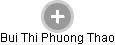  Phuong B. - Vizualizace  propojení osoby a firem v obchodním rejstříku