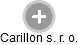 Carillon s. r. o. - Vizualizace  propojení osoby a firem v obchodním rejstříku