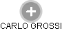 CARLO GROSSI - Vizualizace  propojení osoby a firem v obchodním rejstříku