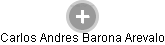  Barona C. - Vizualizace  propojení osoby a firem v obchodním rejstříku