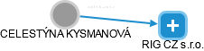  Kysmanová C. - Vizualizace  propojení osoby a firem v obchodním rejstříku