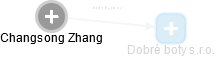  Changsong Z. - Vizualizace  propojení osoby a firem v obchodním rejstříku
