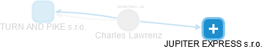 Charles Lawrenz - Vizualizace  propojení osoby a firem v obchodním rejstříku