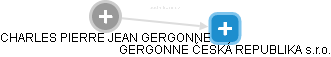  Gergonne CH. - Vizualizace  propojení osoby a firem v obchodním rejstříku